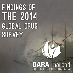 Findings-of-the-2014-Global-Drug-Survey